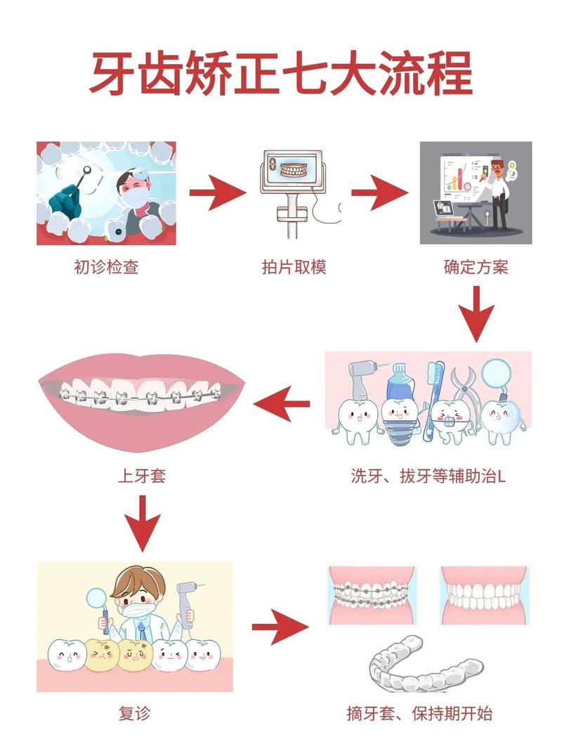 矫正牙齿最快的方法究竟有哪些?效果、周期和安全性如何综合评估?-图1 矫正牙齿最快的方法究竟有哪些?效果、周期和安全性如何综合评估?-图1