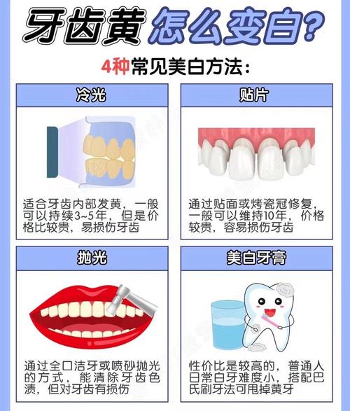 如何安全有效地美白牙齿？不同方法适用哪些人群？有哪些注意事项需要了解？-图3