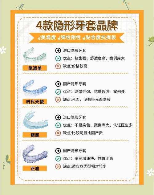 当前隐形正畸市场竞争白热化,如何通过线上线下联动推广策略破解获客成本高与用户认知不足的难题?-图2 当前隐形正畸市场竞争白热化,如何通过线上线下联动推广策略破解获客成本高与用户认知不足的难题?-图2