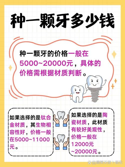 种一颗牙究竟要花多少钱?不同品牌种植体、牙冠材料及地区差异会如何影响最终费用?-图3 种一颗牙究竟要花多少钱?不同品牌种植体、牙冠材料及地区差异会如何影响最终费用?-图3