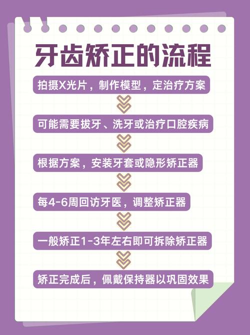 矫正牙齿有几种方法?不同矫正方式各有哪些优缺点,该如何选择适合自己的?-图2 矫正牙齿有几种方法?不同矫正方式各有哪些优缺点,该如何选择适合自己的?-图2