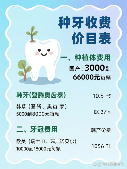 2025年马鞍山种牙价格表是否全面公开？单颗/多颗种植费用差异大，不同种植体品牌与医院等级如何影响最终价格？检查、手术、修复全流程费用是否包含在内？-图1