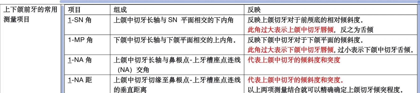 正畸模型测量分析视频具体演示了哪些关键测量指标？不同错颌类型的测量重点有何差异？-图2