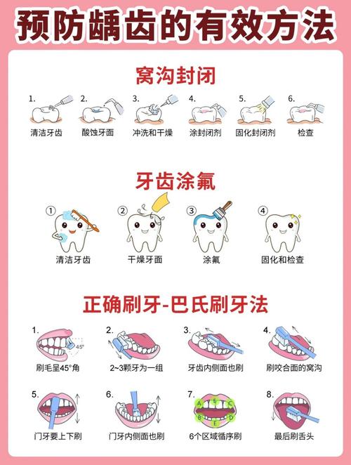 保养牙齿的十种方法具体指哪些？日常如何正确执行才能达到最佳效果呢？-图2