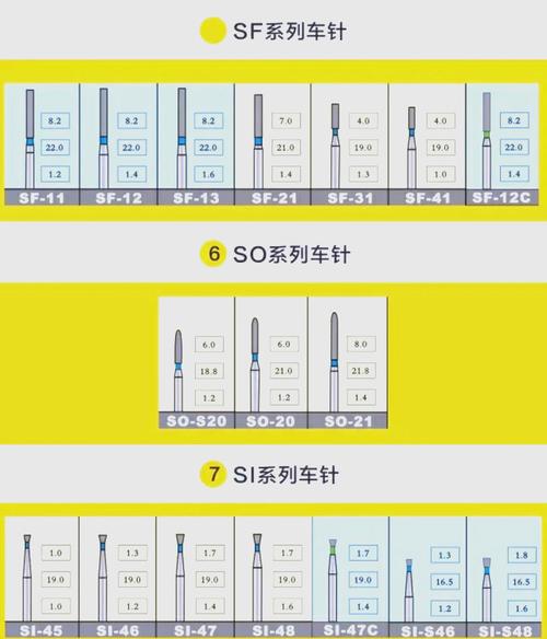 马尼车针在不同牙科治疗中的使用方法有何区别？新手操作需注意哪些关键步骤及安全事项？-图1