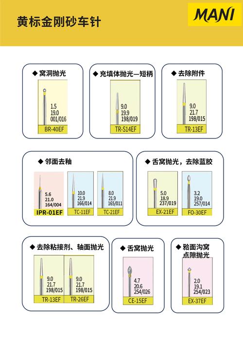 马尼车针在不同牙科治疗中的使用方法有何区别？新手操作需注意哪些关键步骤及安全事项？-图2
