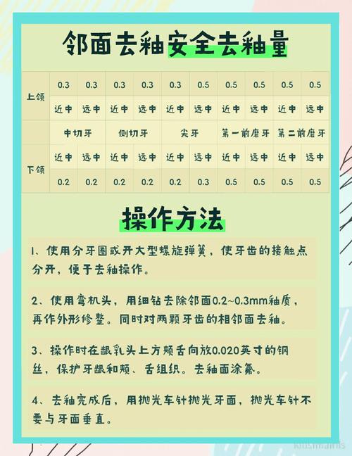 临面去釉矫正方法是什么原理?它主要针对哪些牙齿错颌问题?操作过程是否安全,会对牙齿造成永久损伤吗?-图1 临面去釉矫正方法是什么原理?它主要针对哪些牙齿错颌问题?操作过程是否安全,会对牙齿造成永久损伤吗?-图1