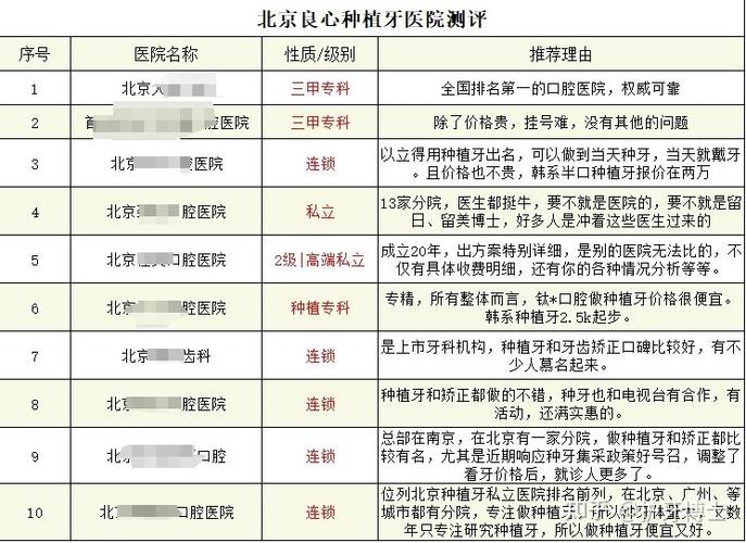三甲医院种牙到底贵不贵？价格构成、技术优势与性价比全面解析，值不值得选？-图2