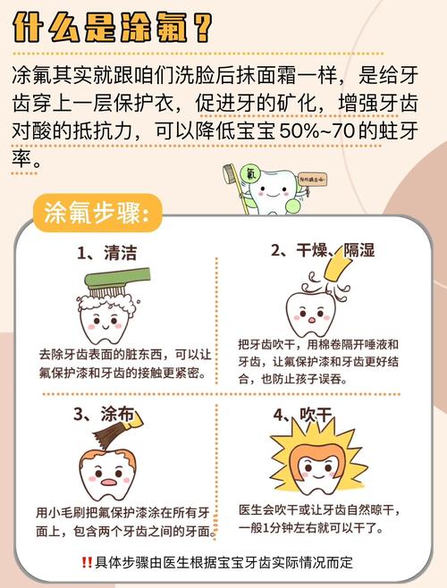 氟保护剂使用方法,儿童和成人适用有区别吗?正确涂布步骤、频率及注意事项有哪些?-图1 氟保护剂使用方法,儿童和成人适用有区别吗?正确涂布步骤、频率及注意事项有哪些?-图1