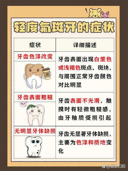 氟斑牙的解决方法有哪些？不同治疗方式适用哪些情况，如何选择适合自己的方案？-图3