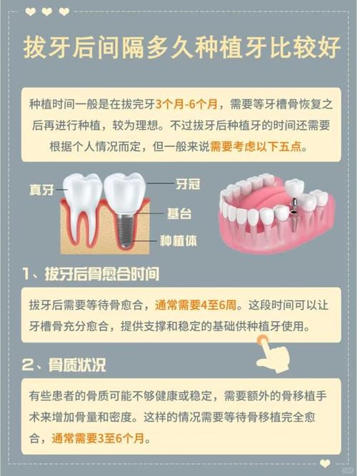 植骨后到底多久才能开始正畸？骨愈合周期、骨质条件会影响矫正时机吗？-图1