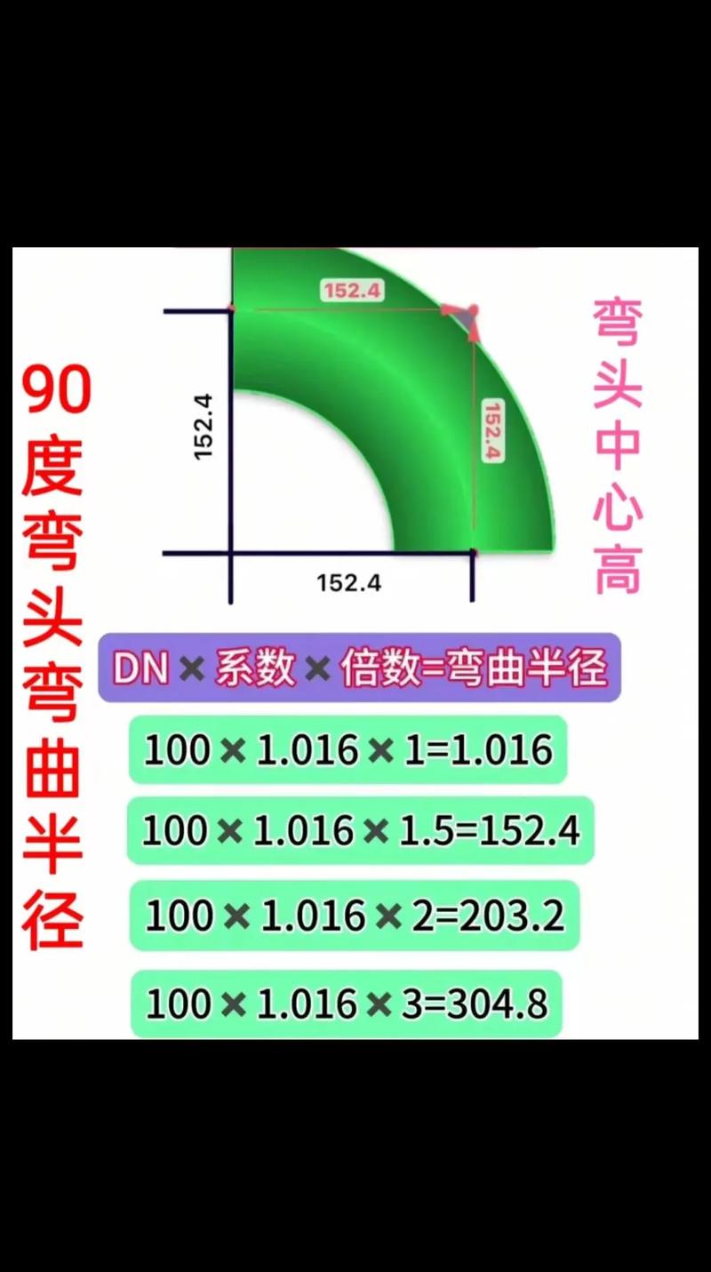 水平曲弯制时如何精准控制弧度与回弹？关键工艺参数及常见缺陷应对方法有哪些？-图3