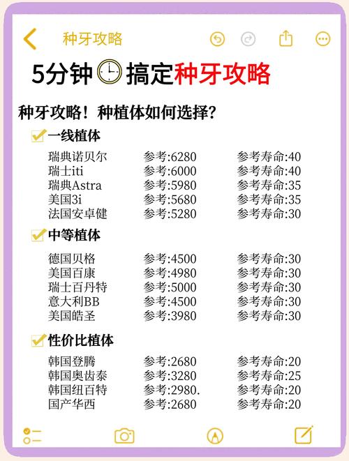 研究生种牙能否用医保报销?报销范围、比例及政策依据具体是什么?-图2 研究生种牙能否用医保报销?报销范围、比例及政策依据具体是什么?-图2
