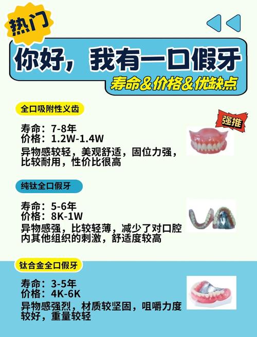下口牙全种种植要花多少钱?不同种植体品牌、骨条件差的价格差异有多大?-图3 下口牙全种种植要花多少钱?不同种植体品牌、骨条件差的价格差异有多大?-图3