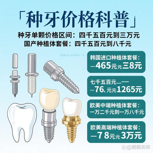 种牙钉子的费用为何差异这么大?不同品牌、地区及医院等级的价格影响因素有哪些?-图1 种牙钉子的费用为何差异这么大?不同品牌、地区及医院等级的价格影响因素有哪些?-图1