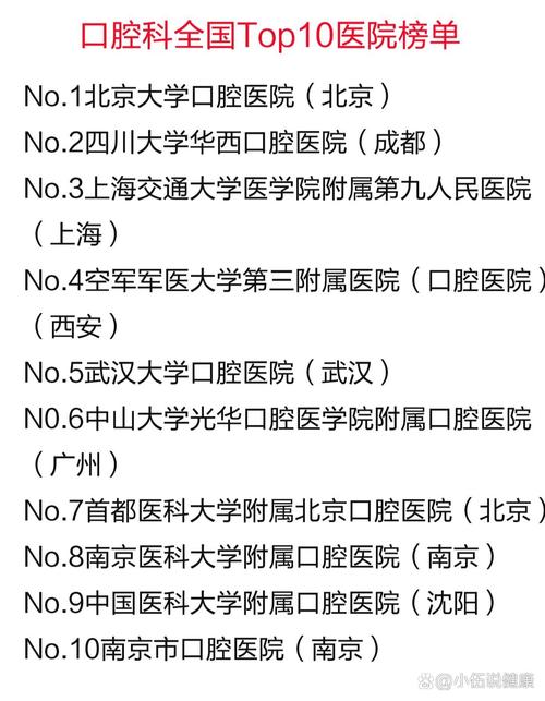 全国正畸牙齿医院怎么选?哪些才算真正的好?资质、口碑、技术到底哪个更重要?-图1 全国正畸牙齿医院怎么选?哪些才算真正的好?资质、口碑、技术到底哪个更重要?-图1