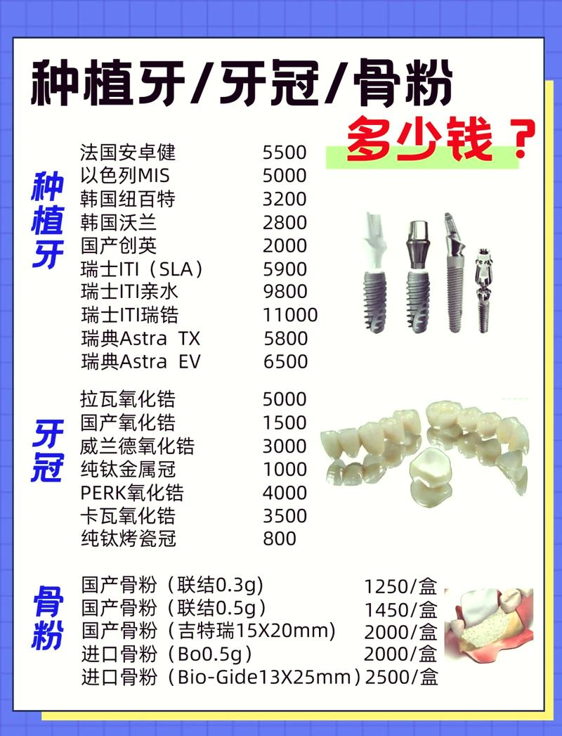 种牙骨粉一瓶多少钱？不同品牌价格差异有多大？单颗牙种牙通常需要几瓶？总费用如何计算？-图2