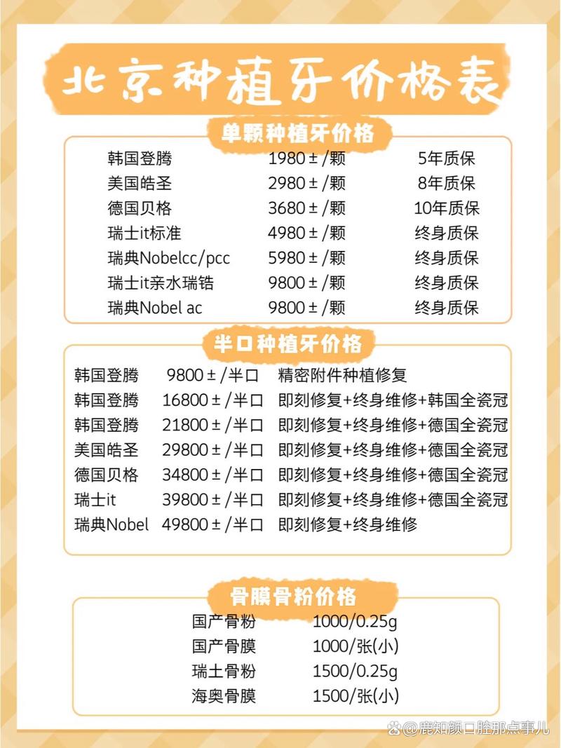 北京种牙价格表真能反映真实费用?不同医院差价为何这么大?还有哪些隐藏费用没写进去?-图1 北京种牙价格表真能反映真实费用?不同医院差价为何这么大?还有哪些隐藏费用没写进去?-图1