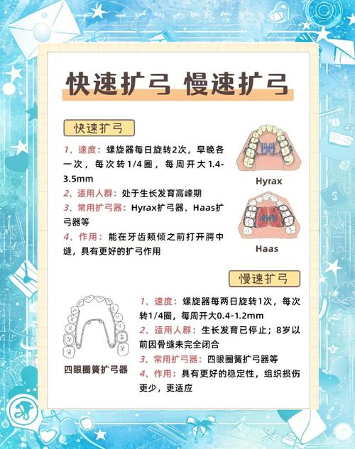 口腔正畸新技术如何革新治疗效果与患者舒适度?其与传统方法的优劣对比及适用人群选择需关注哪些关键因素?-图3 口腔正畸新技术如何革新治疗效果与患者舒适度?其与传统方法的优劣对比及适用人群选择需关注哪些关键因素?-图3
