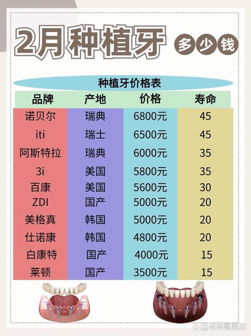 淄博种植牙价格差异为何这么大？不同品牌、医院等级和医生资质如何影响最终费用？-图1
