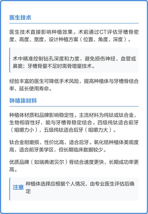 种牙种植体的寿命究竟有多长？能用一辈子吗？哪些因素会影响它的实际使用年限？-图2