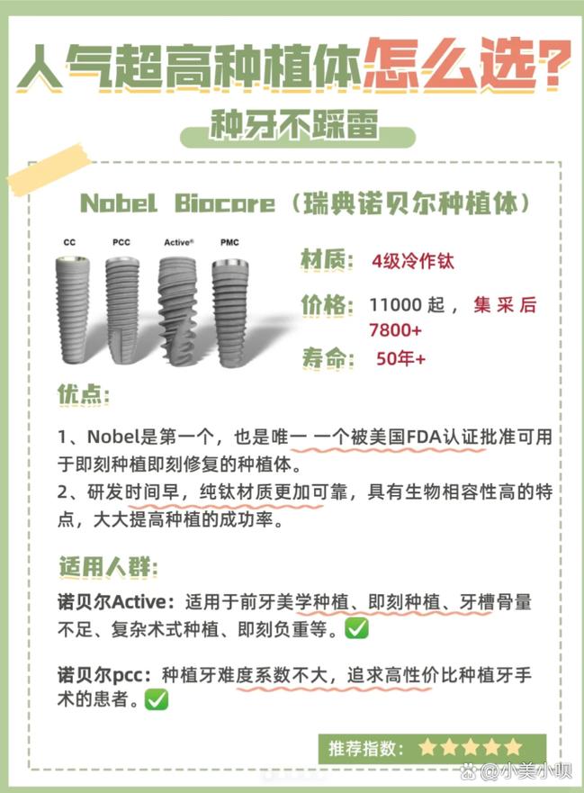 种牙种植体的寿命究竟有多长？能用一辈子吗？哪些因素会影响它的实际使用年限？-图3