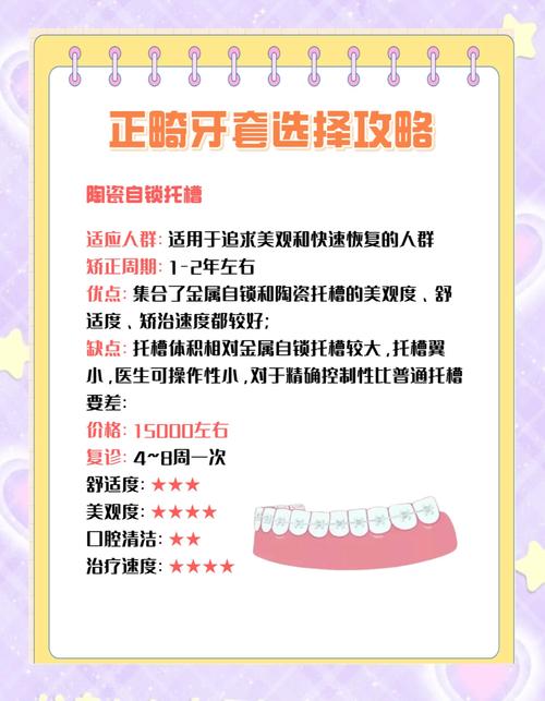 瑞尔齿科隐形正畸价格具体是多少？不同牙齿情况影响大吗？包含哪些项目费用？性价比如何？-图1