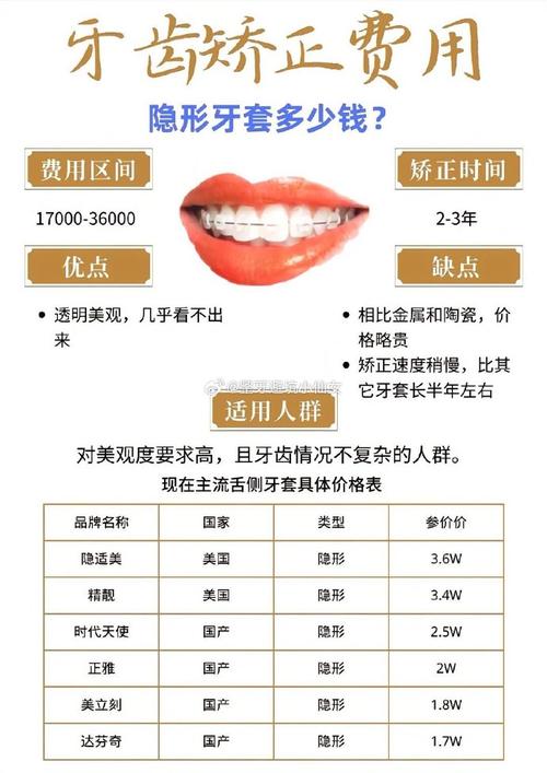 瑞尔齿科隐形正畸价格具体是多少？不同牙齿情况影响大吗？包含哪些项目费用？性价比如何？-图2