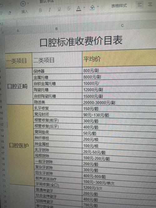 深圳牙科医院正畸价格差异为何这么大？不同医院、不同矫正方案的具体费用构成是怎样的？-图1