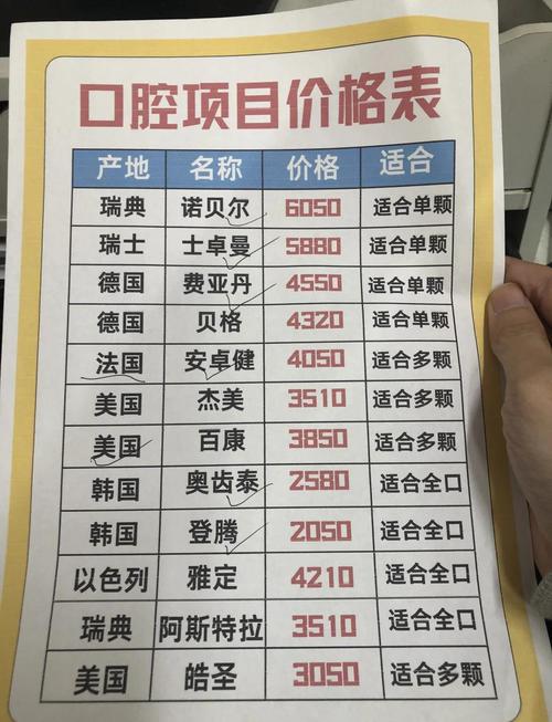 门牙种牙费用为何差异这么大?不同种植体品牌、牙冠材料及地区等级到底如何影响价格?-图1 门牙种牙费用为何差异这么大?不同种植体品牌、牙冠材料及地区等级到底如何影响价格?-图1