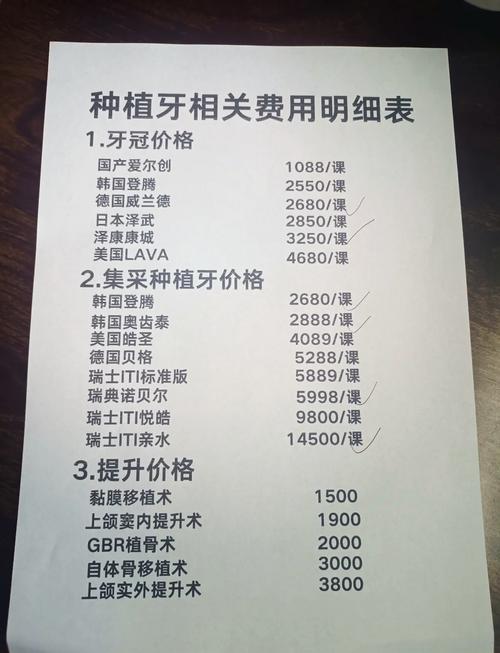 2025年种植牙价格的具体区间是多少？不同品牌、地区及医院等级对价格影响有多大？-图2