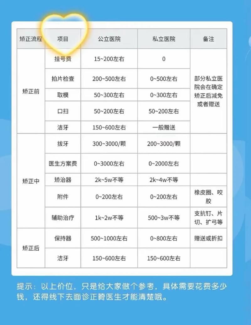 隐形正畸总费用究竟要多少？不同品牌、牙型差异大吗？包含哪些项目又有哪些影响因素？-图2
