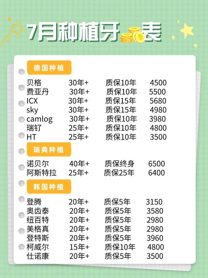面对市面上多种种牙材料，不同材质的价格差异究竟有多大？这份价格表是否涵盖所有费用，如何根据口腔情况选择性价比高的材料？-图2