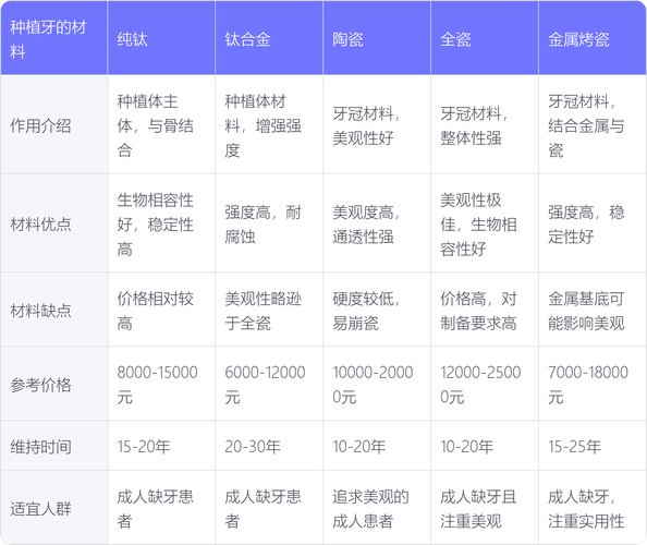 面对市面上多种种牙材料，不同材质的价格差异究竟有多大？这份价格表是否涵盖所有费用，如何根据口腔情况选择性价比高的材料？-图1