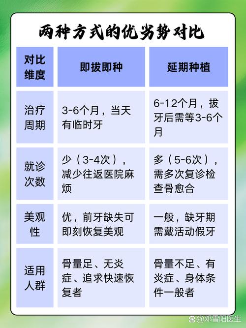 即拨即种牙到底哪里好？如何选择靠谱医院和资深医生保障种植效果与安全？-图1