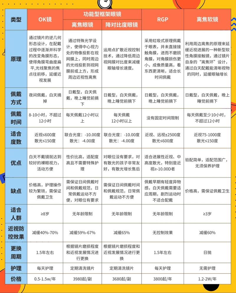 青少年正畸治疗为何需要依赖数据支撑？关键指标与必要性究竟体现在哪些方面？-图1