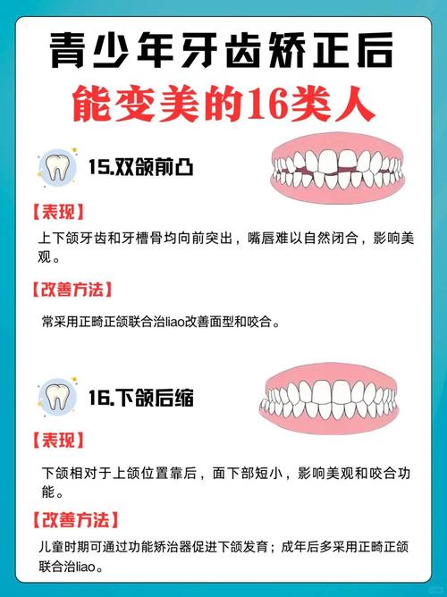 青少年正畸治疗为何需要依赖数据支撑？关键指标与必要性究竟体现在哪些方面？-图3
