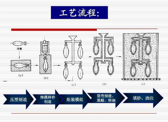 制作腊模需要准备哪些材料?详细步骤和关键技巧是怎样的?新手需要注意哪些常见问题?-图3 制作腊模需要准备哪些材料?详细步骤和关键技巧是怎样的?新手需要注意哪些常见问题?-图3