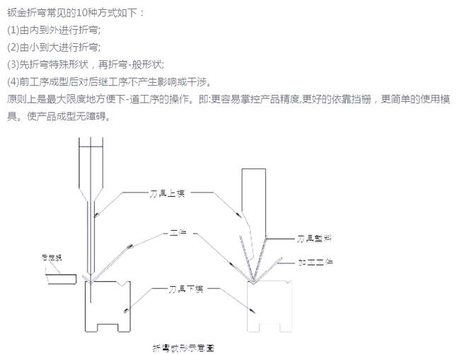 关闭曲弯制方法中如何精准控制弯曲角度以避免形变？有哪些关键工艺参数需要重点把控？-图3