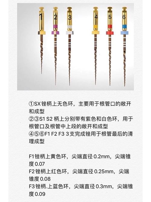 镍钛器械使用方法有哪些关键步骤?不同临床场景下操作需注意哪些事项才能避免器械损伤?-图3 镍钛器械使用方法有哪些关键步骤?不同临床场景下操作需注意哪些事项才能避免器械损伤?-图3