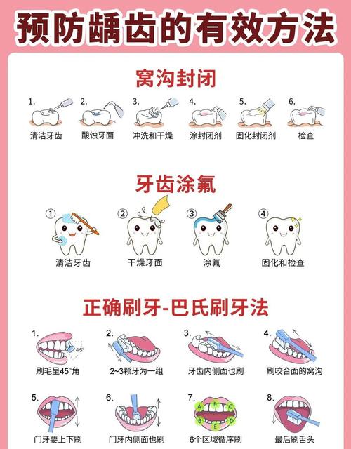 座牙龋齿治疗有哪些方法?不同严重程度下如何选择最优治疗方案?-图1 座牙龋齿治疗有哪些方法?不同严重程度下如何选择最优治疗方案?-图1