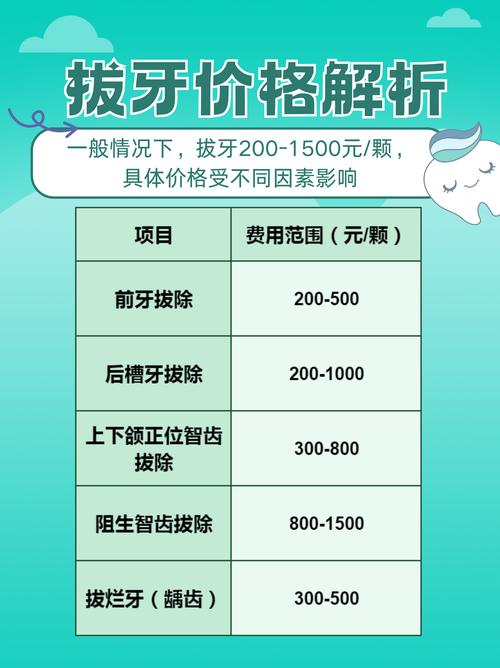 牙种拔牙要花多少钱？费用构成有哪些？-图2