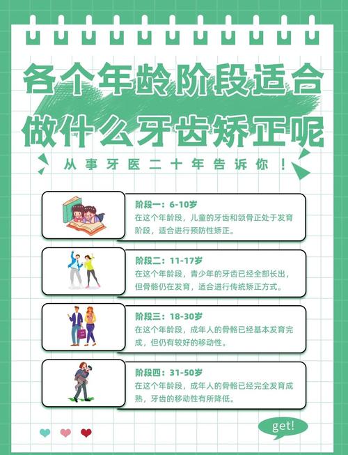 口腔正畸进修去哪好？靠谱机构怎么挑？-图3