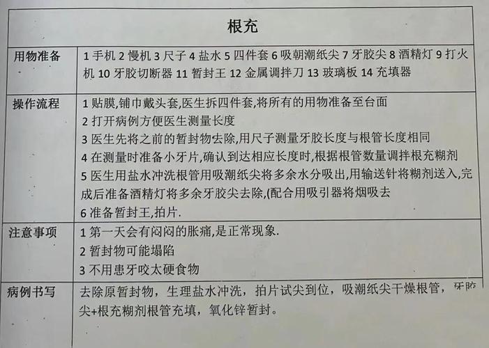 根管充填常用方法有哪些主要临床常用类型？-图1