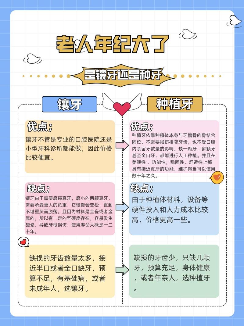 老年人假牙和种牙,哪种更适合晚年咀嚼与生活?-图1 老年人假牙和种牙,哪种更适合晚年咀嚼与生活?-图1