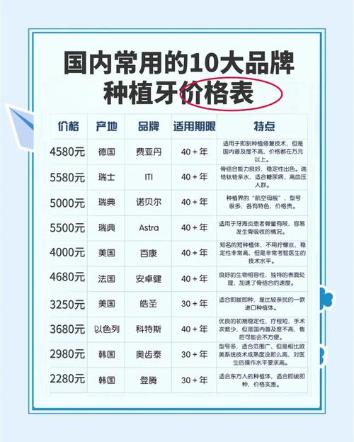快速种牙要花多少钱？费用包含哪些项目？-图1
