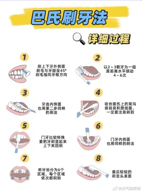 错误的刷牙方法图-图2