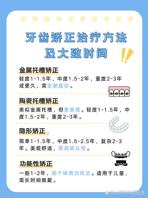 正畸加种牙,整个治疗周期大概要多久?-图1 正畸加种牙,整个治疗周期大概要多久?-图1