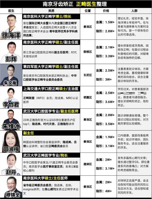 正畸医生需具备哪些关键职业品质呢？-图2