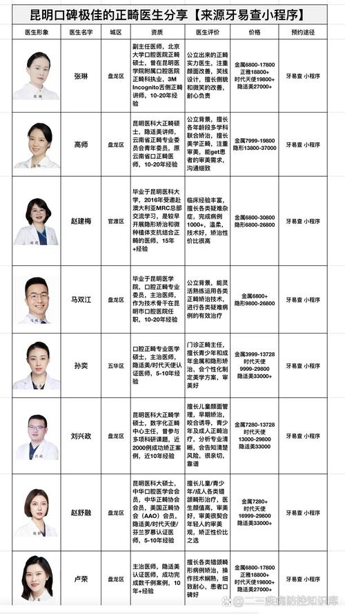 正畸医生需具备哪些关键职业品质呢？-图1